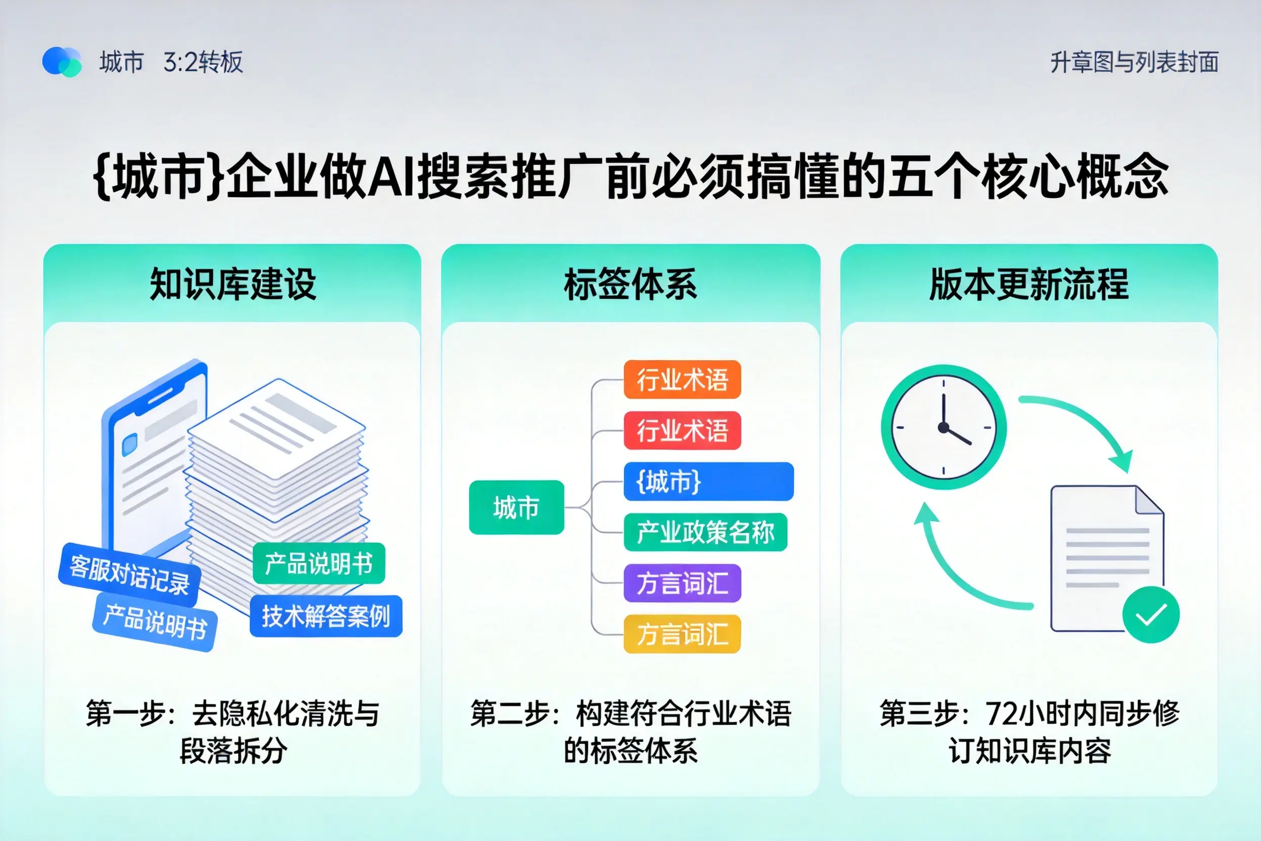 富县企业做AI搜索推广前必须搞懂的五个核心概念